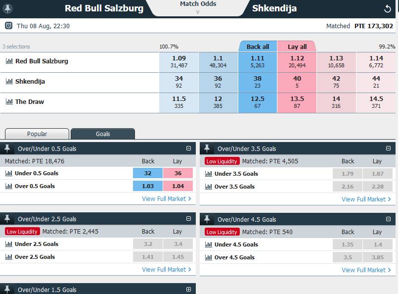 Soccer match exchange: Red Bull Salzburg Vs Shkendija